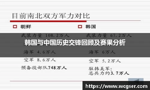 韩国与中国历史交锋回顾及赛果分析
